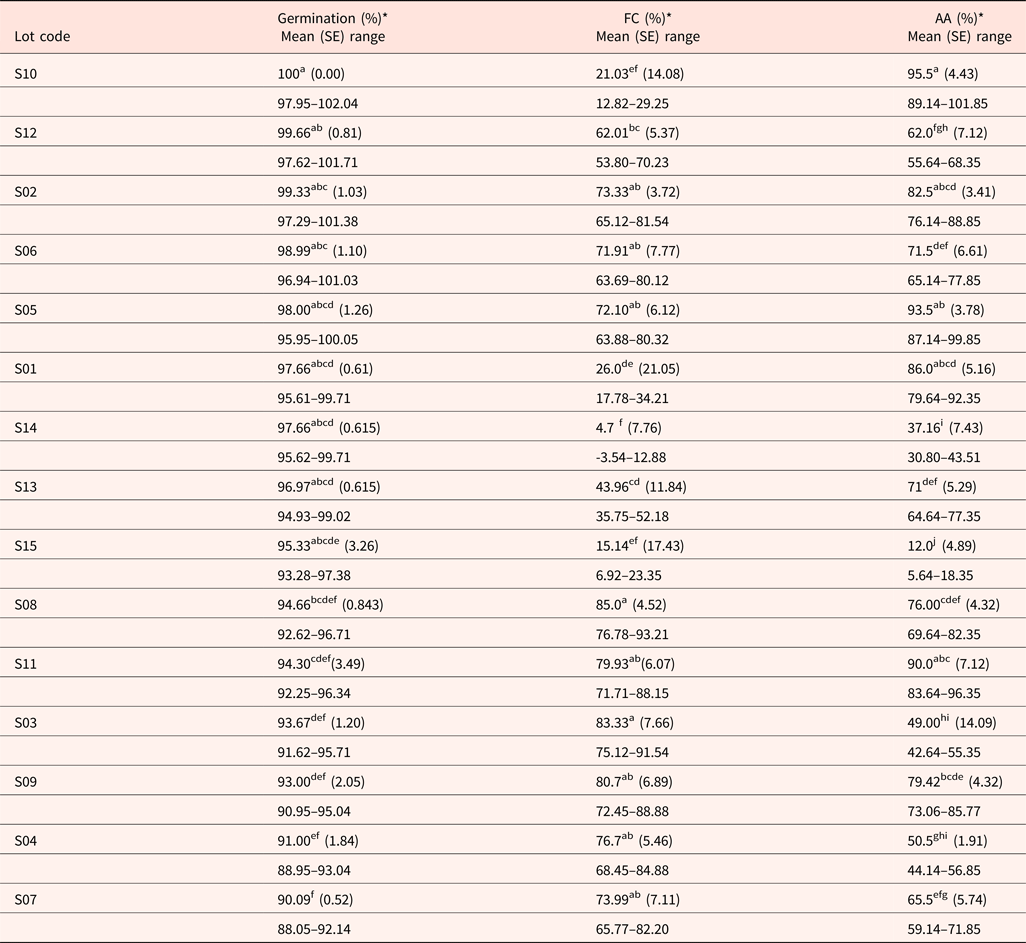 probit-or-logit-which-is-the-better-model-to-predict-the-longevity-of