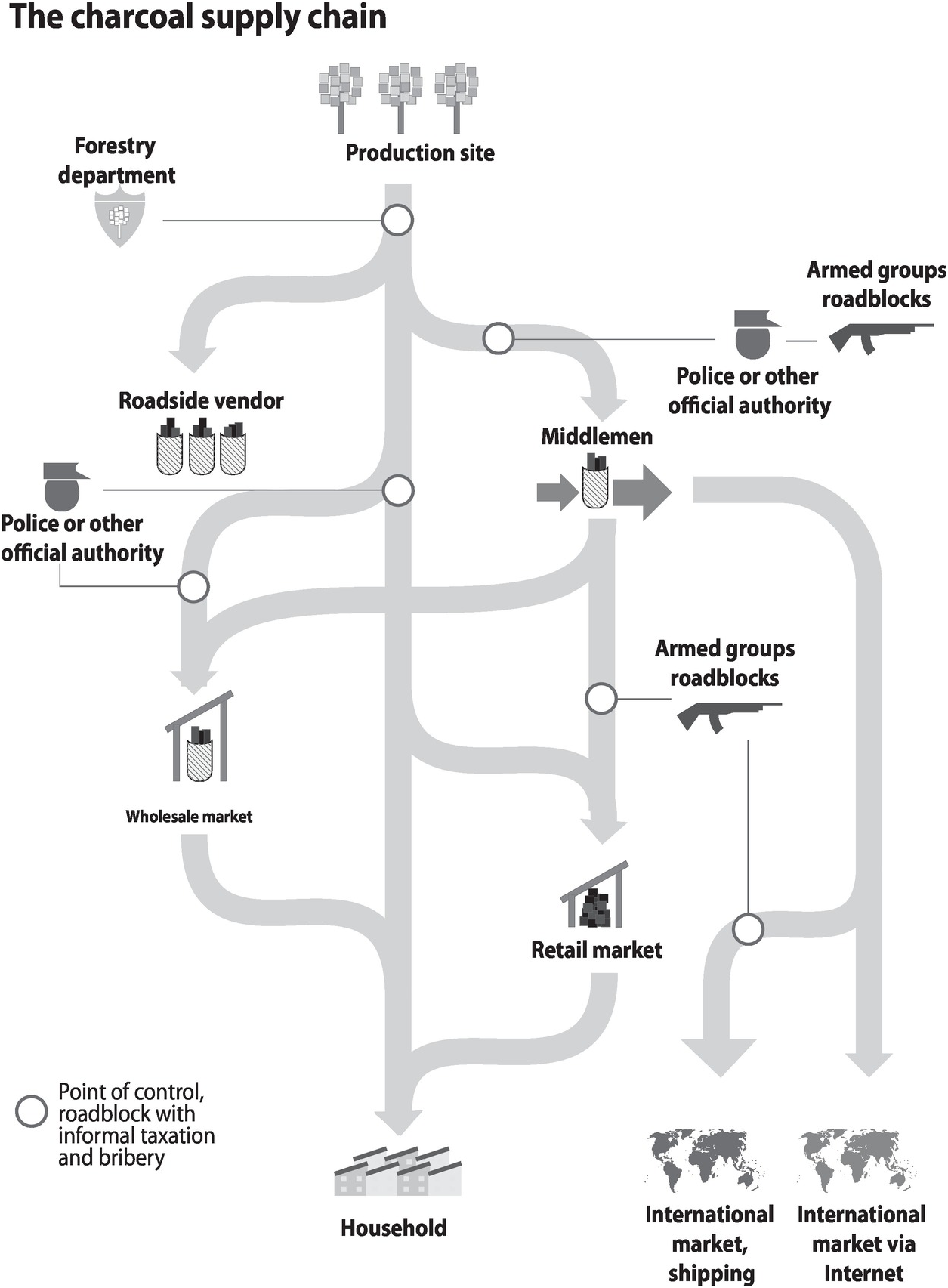 Wicked Problems And Policies Part I The Wicked Problem Of Forest Policy