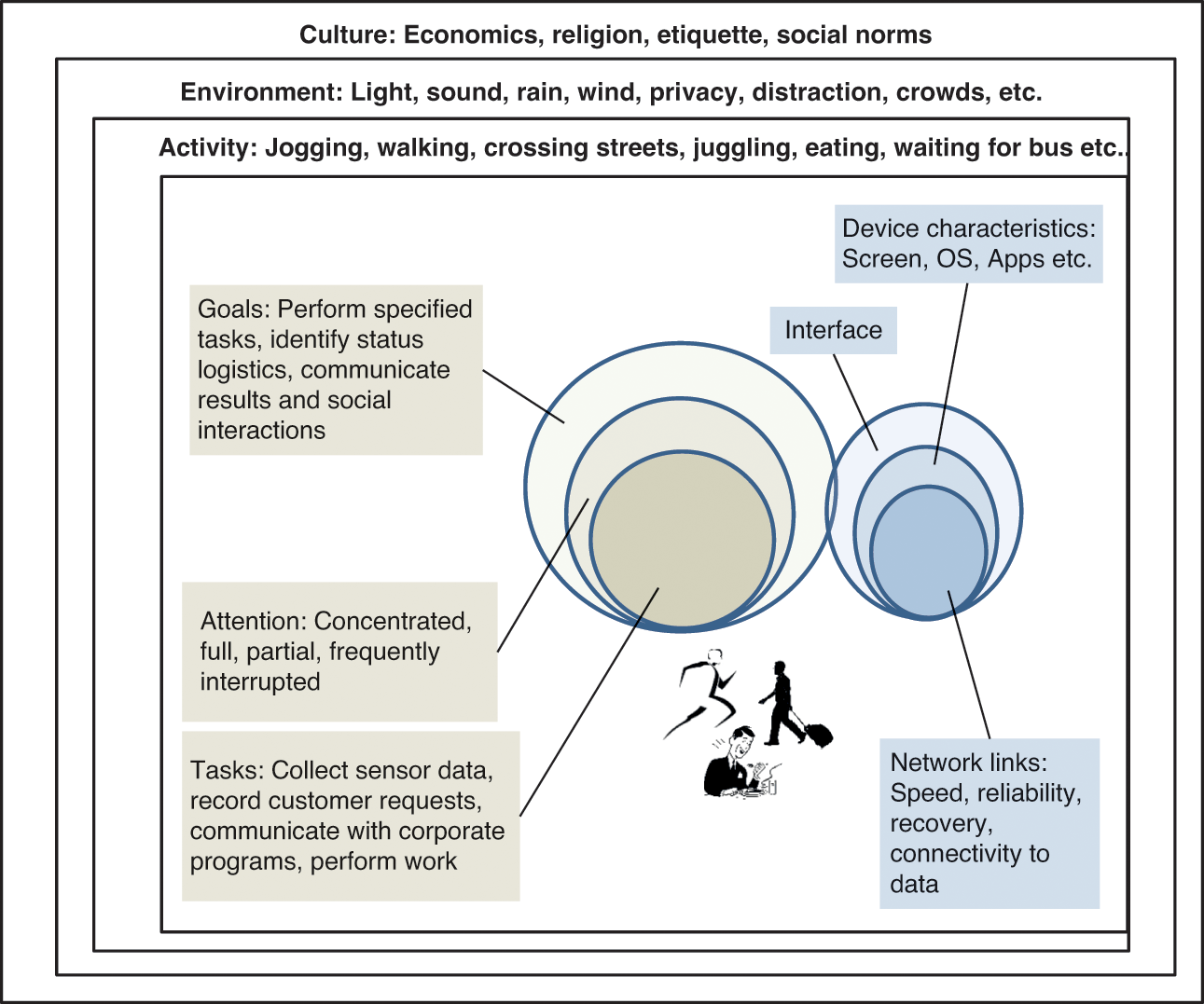 High Velocity Business Operations