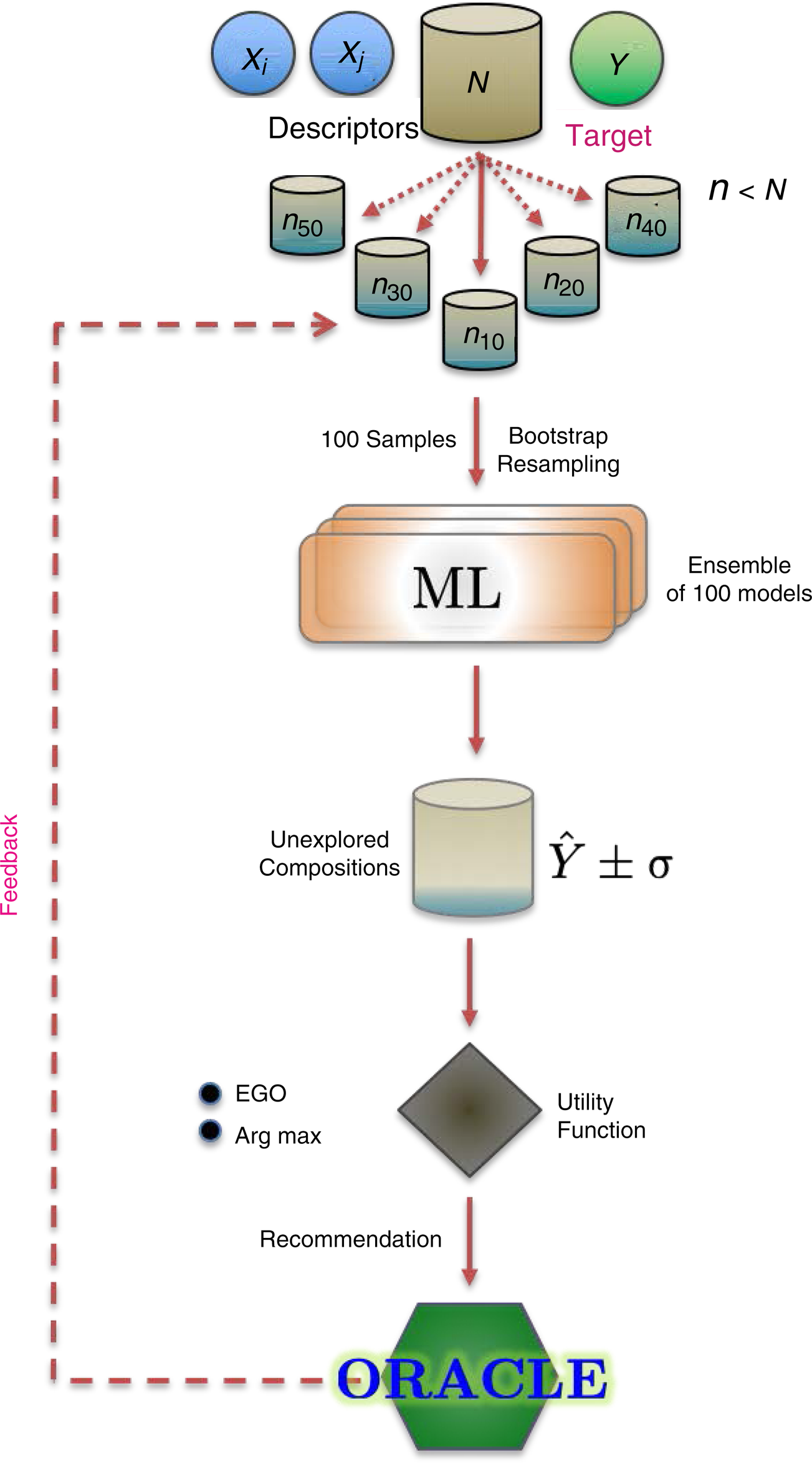 A comparison of explainable artificial intelligence methods in the