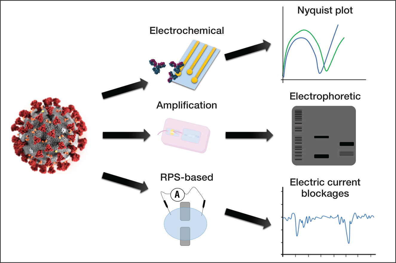 Arsenal Of Microfluidic Testing Devices May Combat COVID-19 Pandemic ...