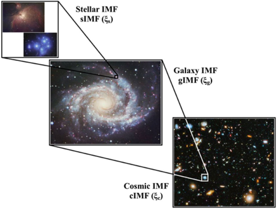 PDF) The SAURON project – XV. Modes of star formation in early‐type  galaxies and the evolution of the red sequence