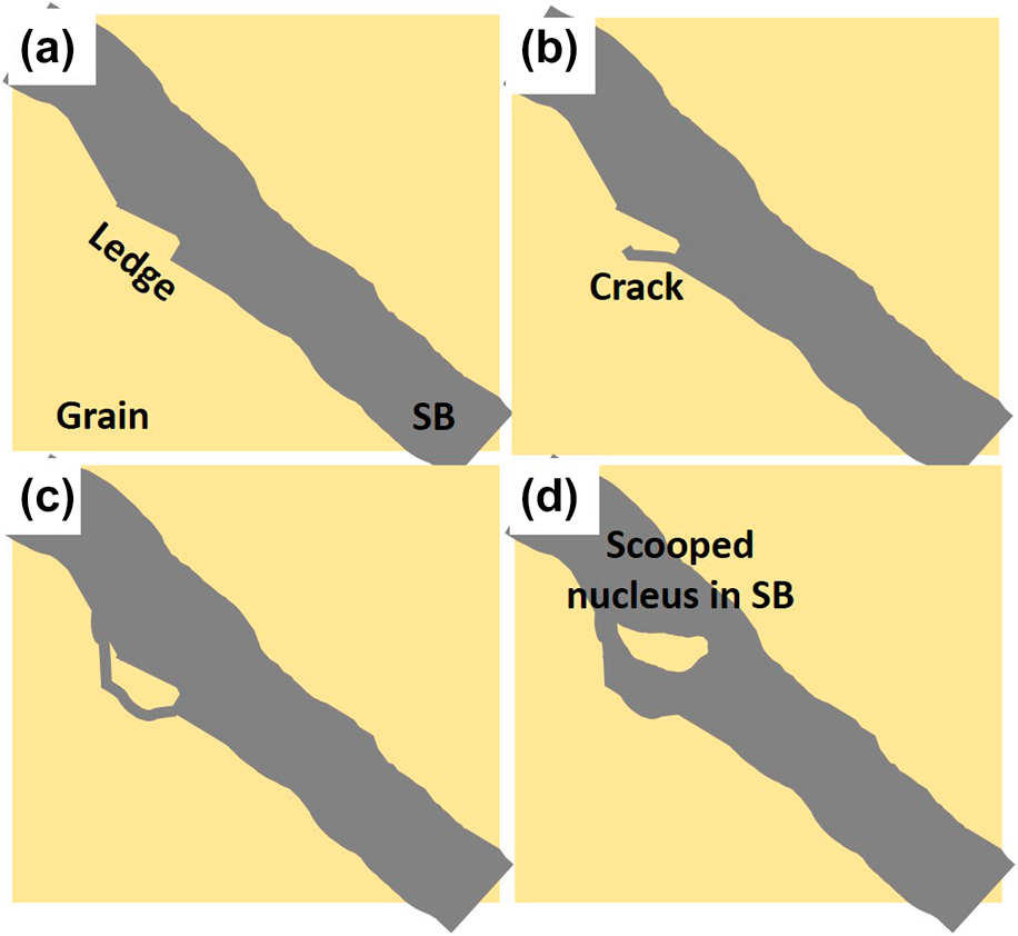 Shear band widening mechanism in Ti6Al4V under high strain rate