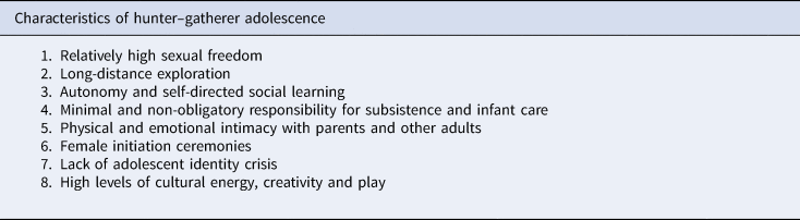 Adolescence And Innovation In The European Upper Palaeolithic Evolutionary Human Sciences Cambridge Core