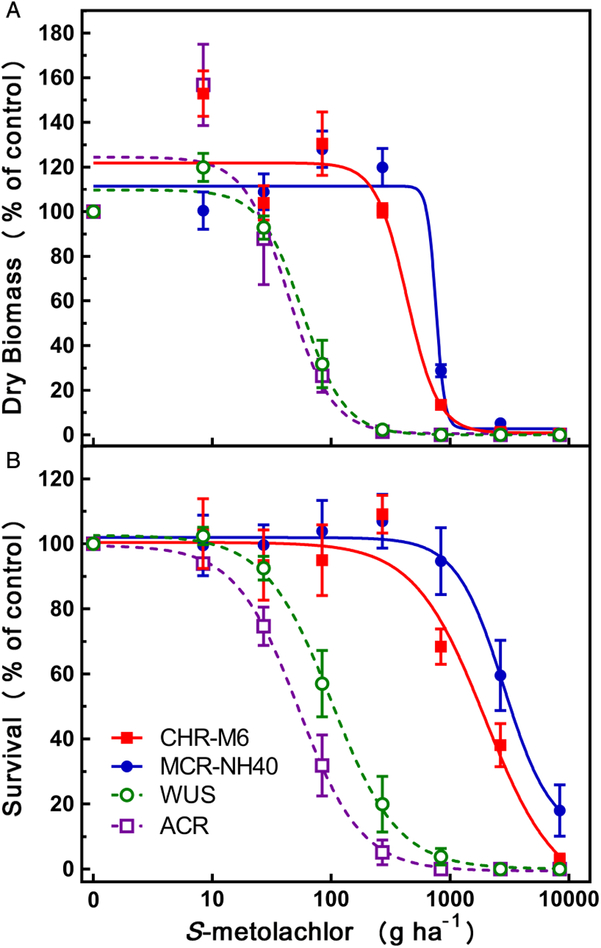 Characterization Of Multiple Herbicideresistant Waterhemp Amaranthus Tuberculatus Populations 