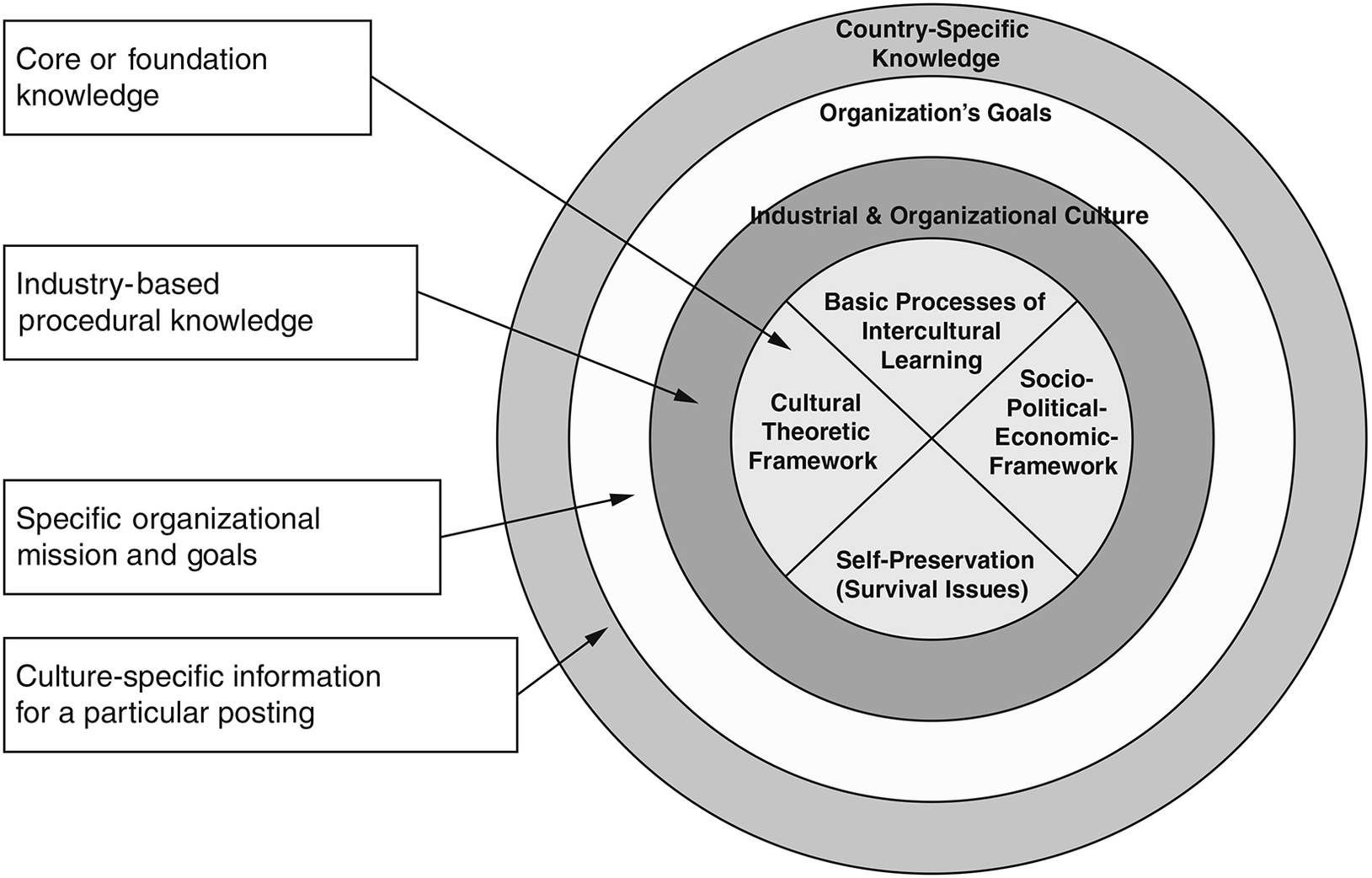 A theoretical framework for conversational search