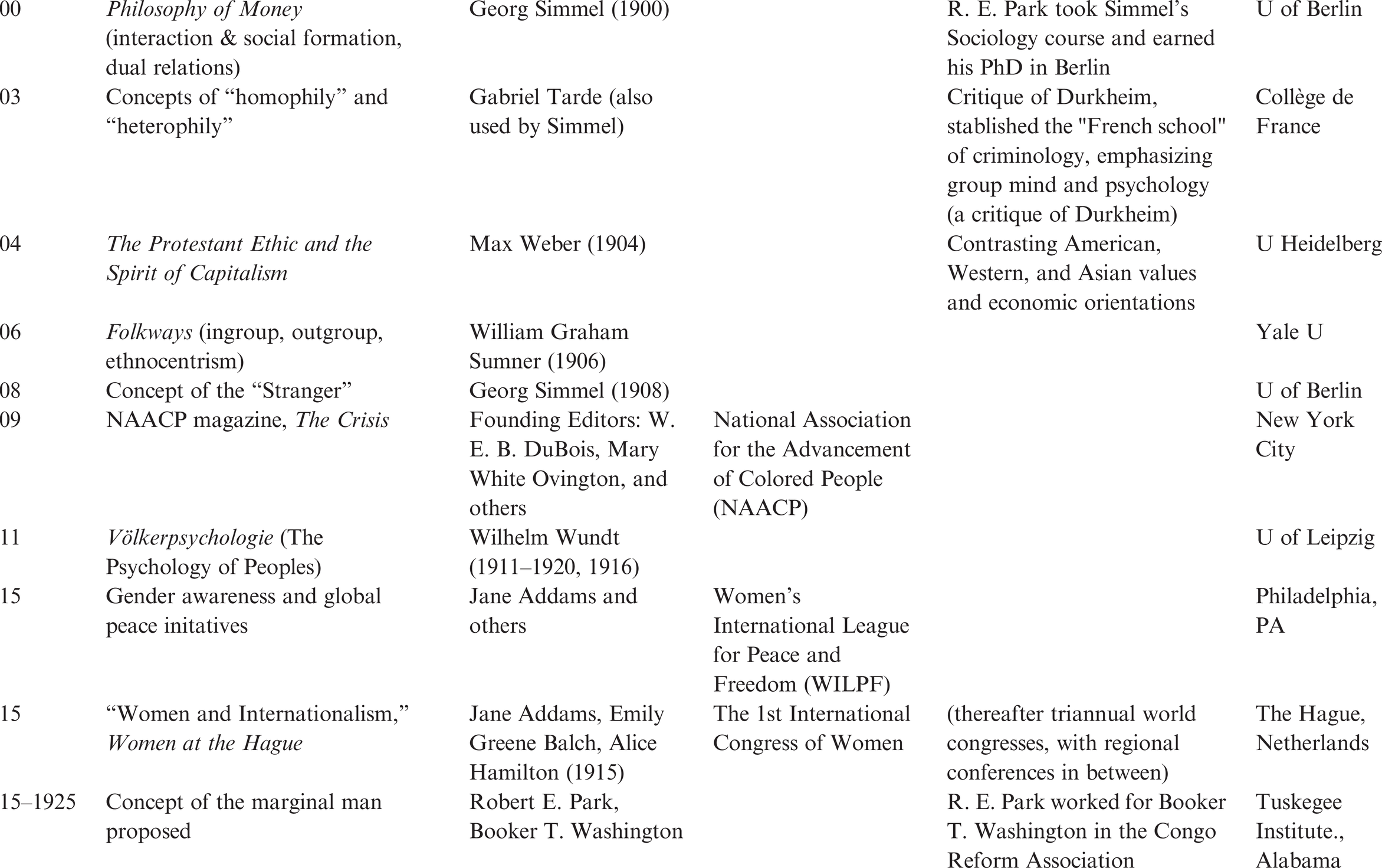Theoretical Foundations Of Intercultural Training Part I The Cambridge Handbook Of Intercultural Training