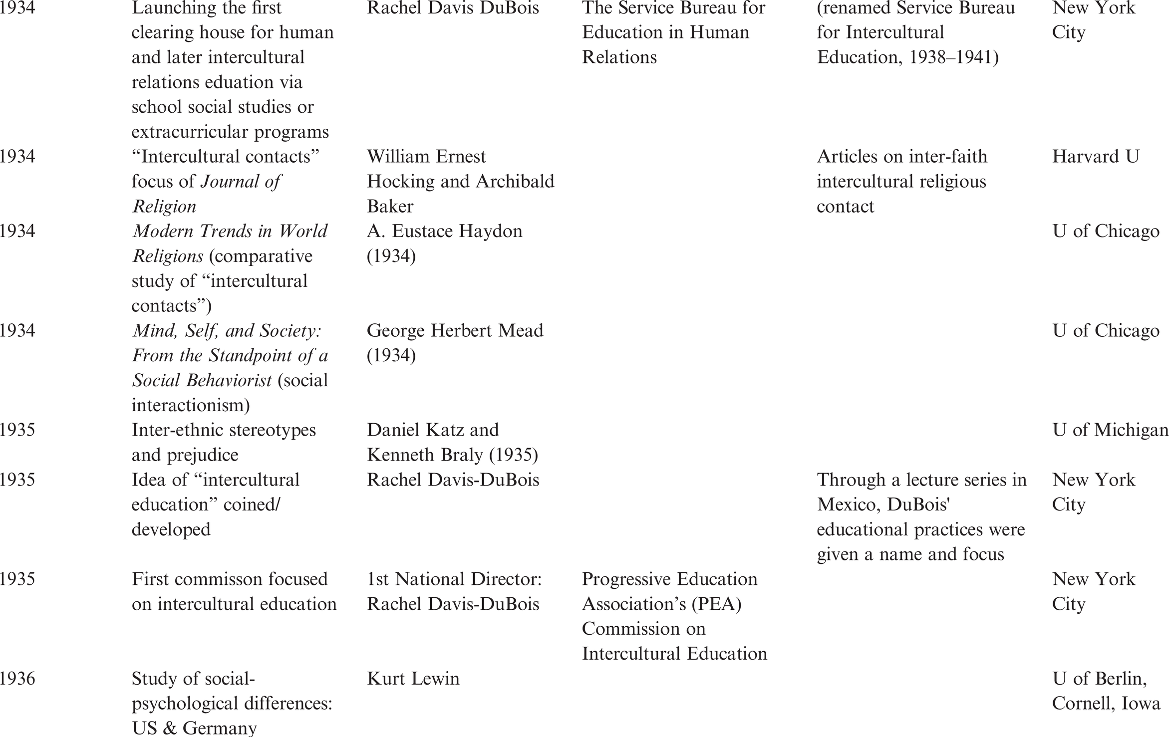 Theoretical Foundations Of Intercultural Training Part I The Cambridge Handbook Of Intercultural Training