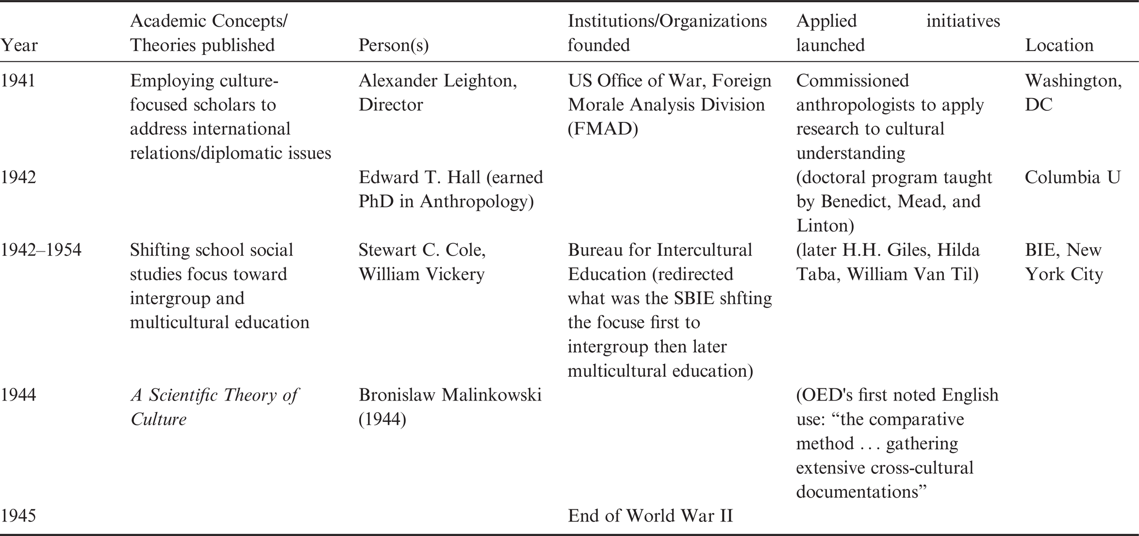 Theoretical Foundations Of Intercultural Training Part I The Cambridge Handbook Of Intercultural Training