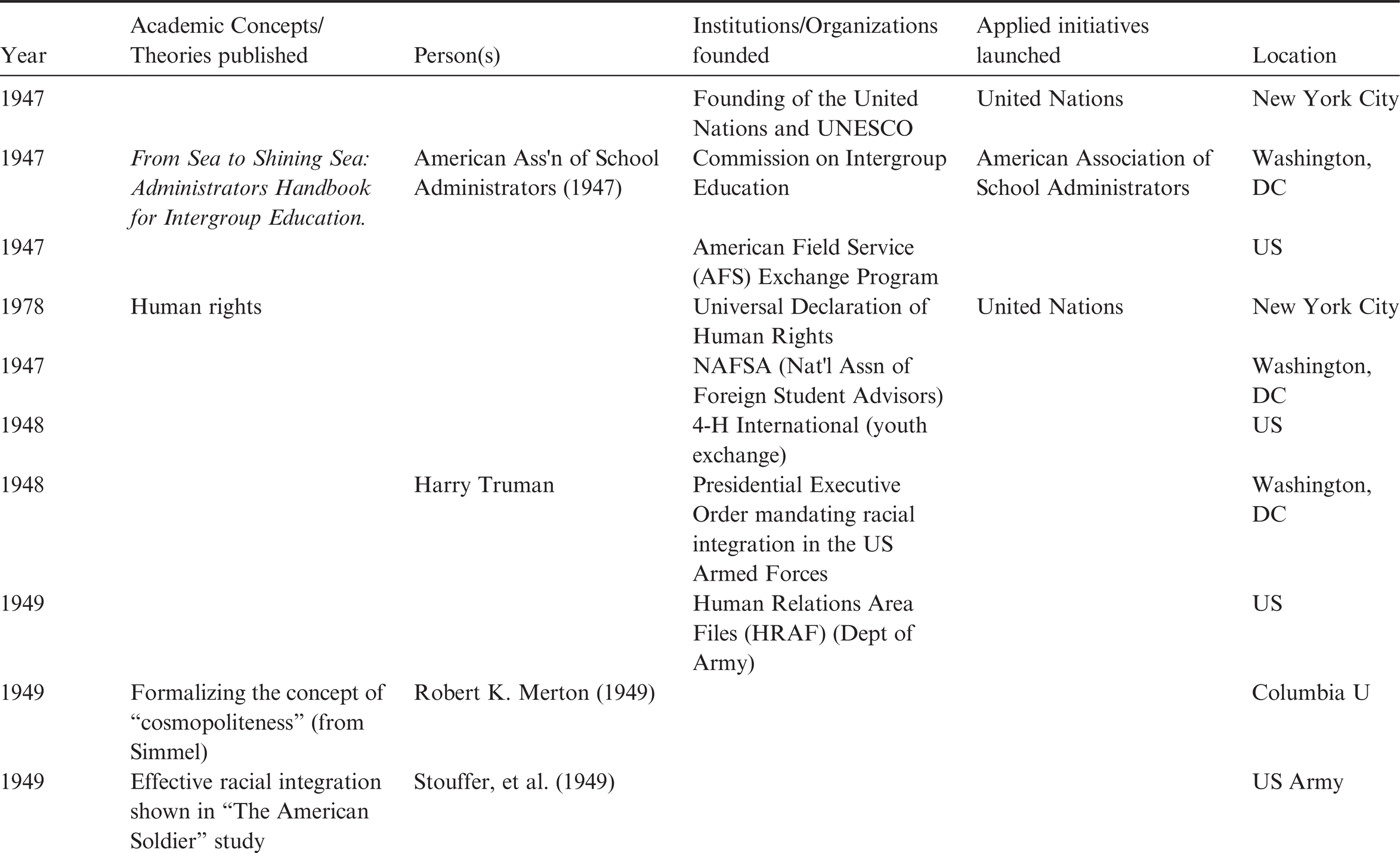 Theoretical Foundations Of Intercultural Training Part I The Cambridge Handbook Of Intercultural Training