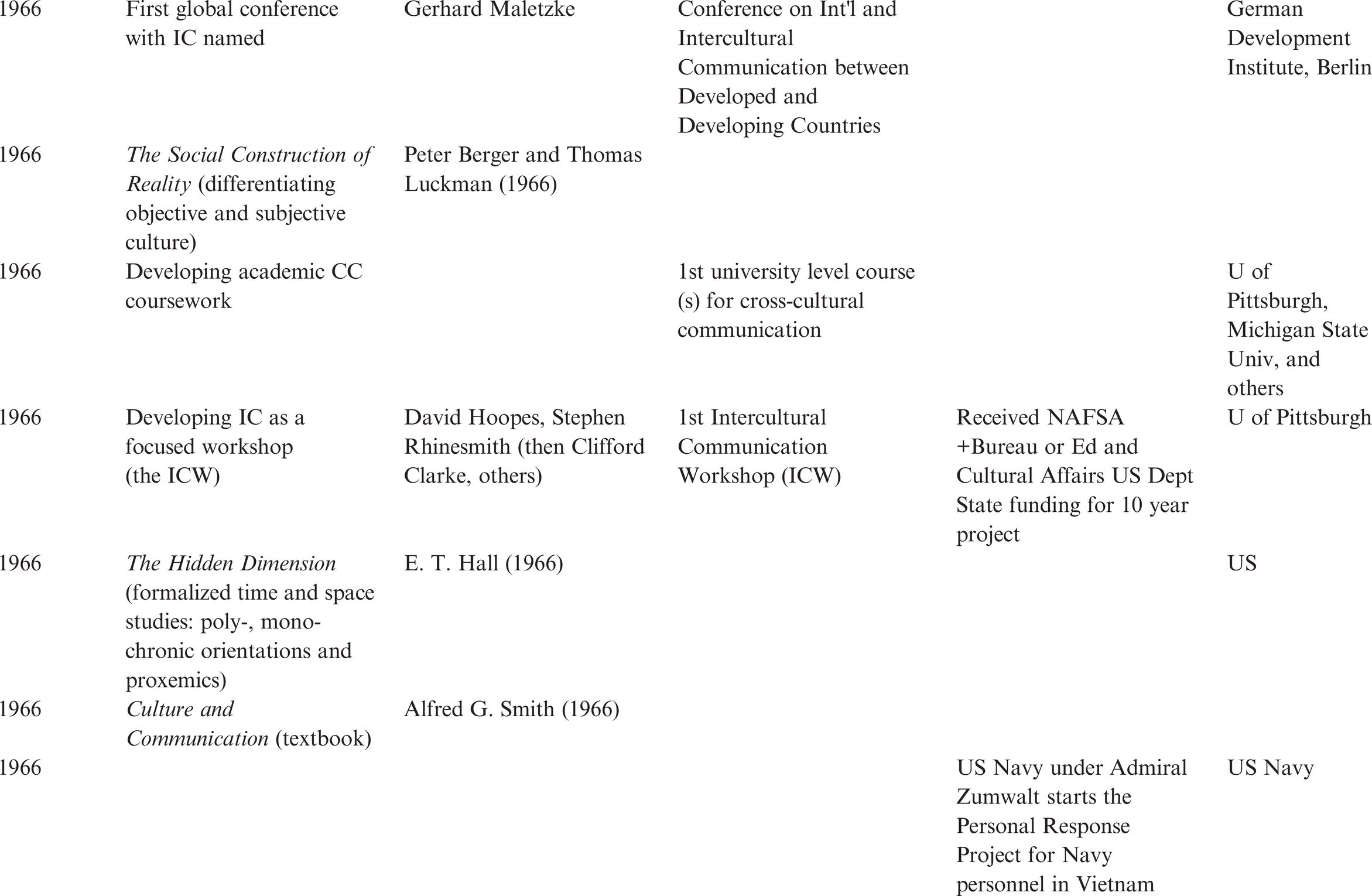 Theoretical Foundations Of Intercultural Training Part I The Cambridge Handbook Of Intercultural Training Theoretical Foundations Of Intercultural Training Part I The Cambridge Handbook Of Intercultural Training