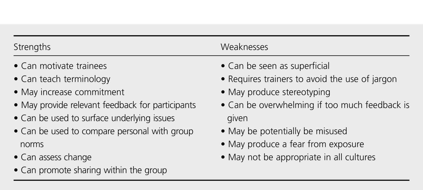 Theoretical Foundations Of Intercultural Training Part I The Cambridge Handbook Of Intercultural Training