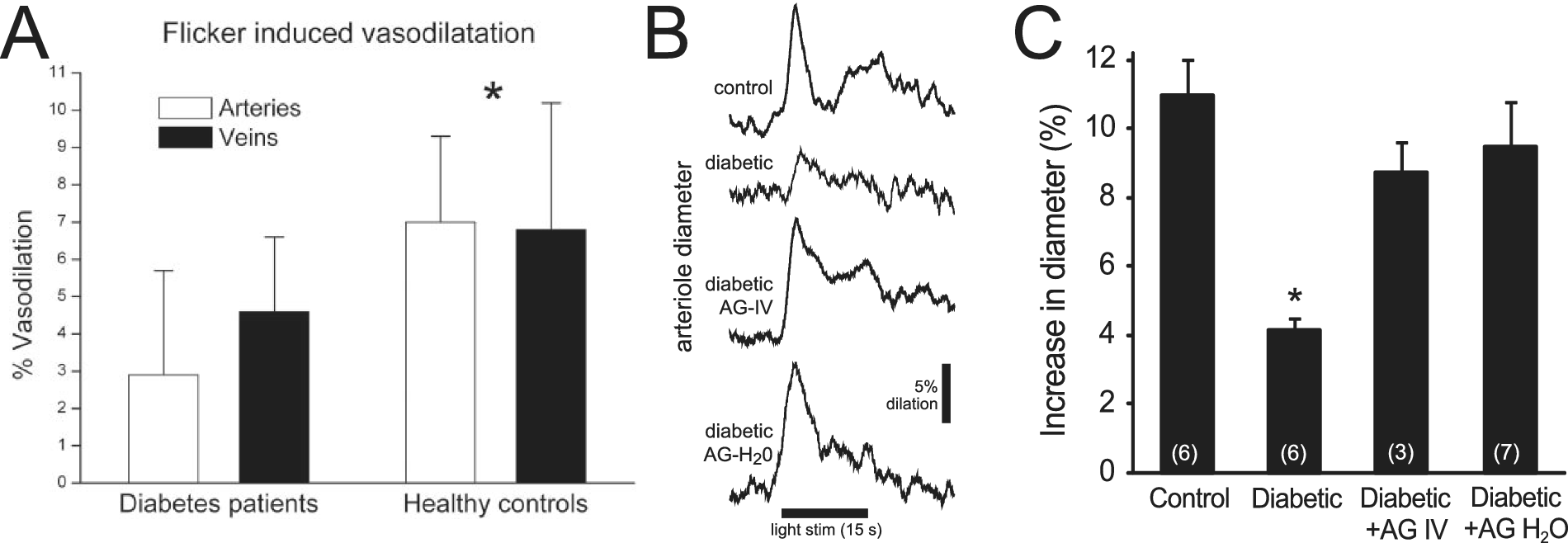 Regulation of blood flow in diabetic retinopathy | Visual Neuroscience ...