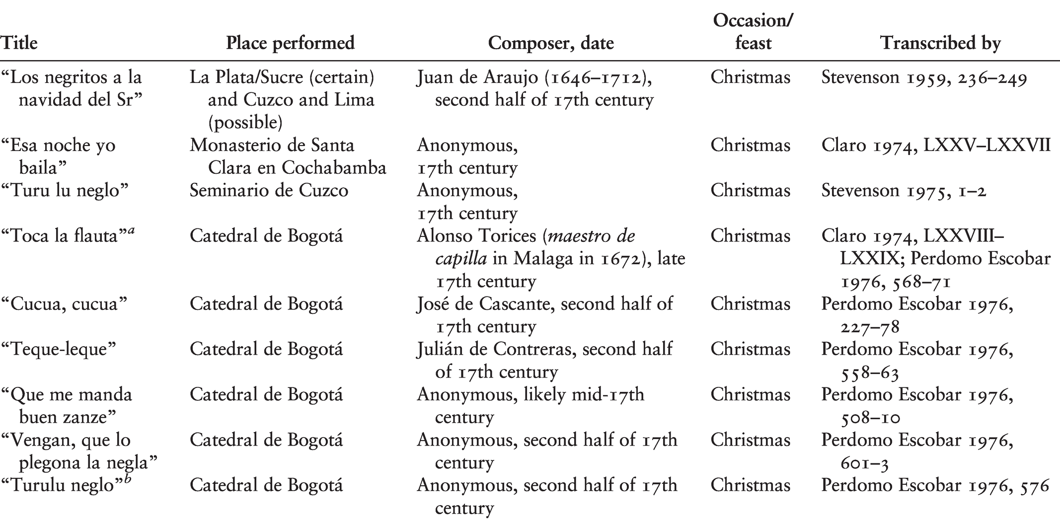 Black Types Between Renaissance Humanism And Iberian Counter Reformation Theology Chapter 1 Beyond Babel