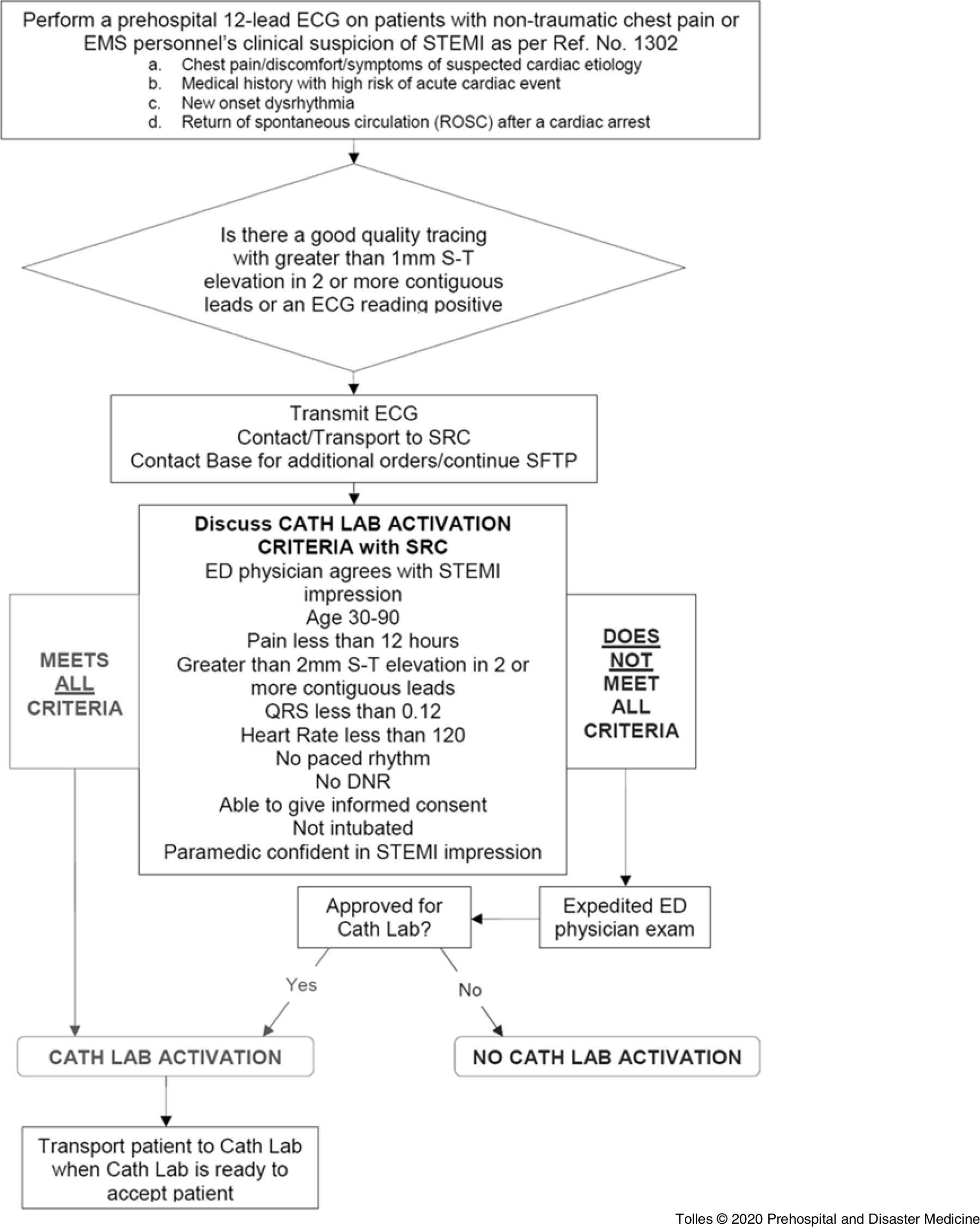 The Effect Of Implementation Of The American Heart Association Mission ...