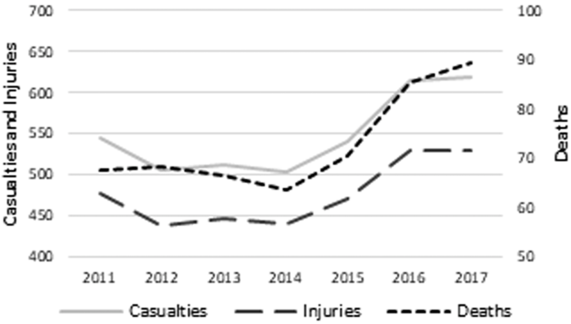 Puerto Rico - death rate 2011-2021