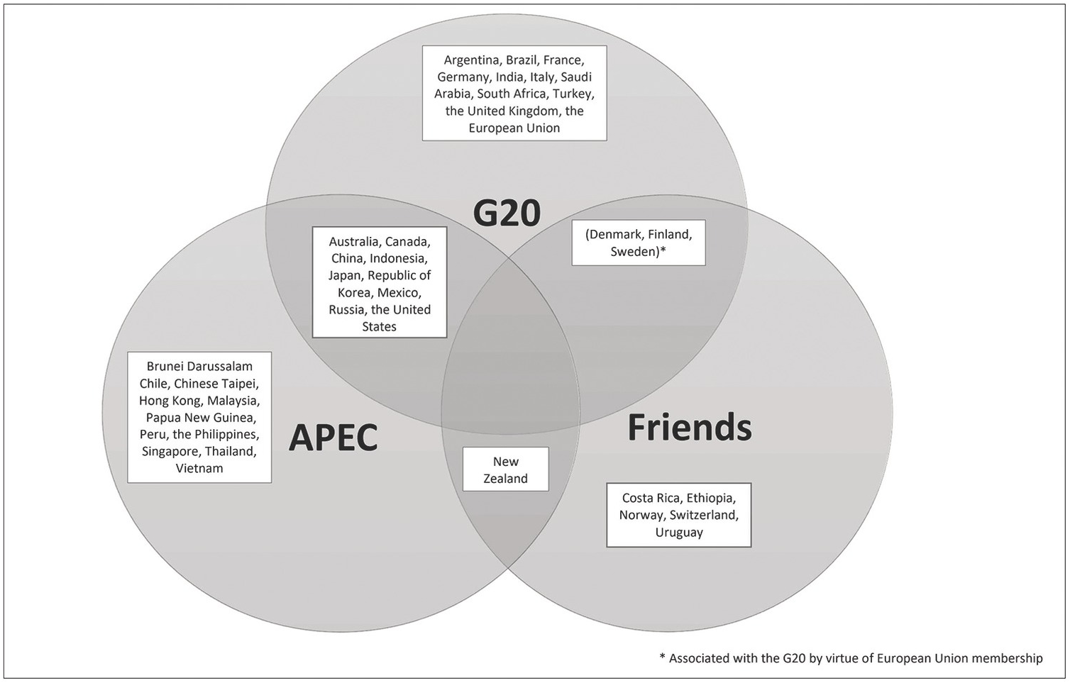 Fossil Fuel Subsidy Reform Chapter 5 Governing The Climate Energy Nexus