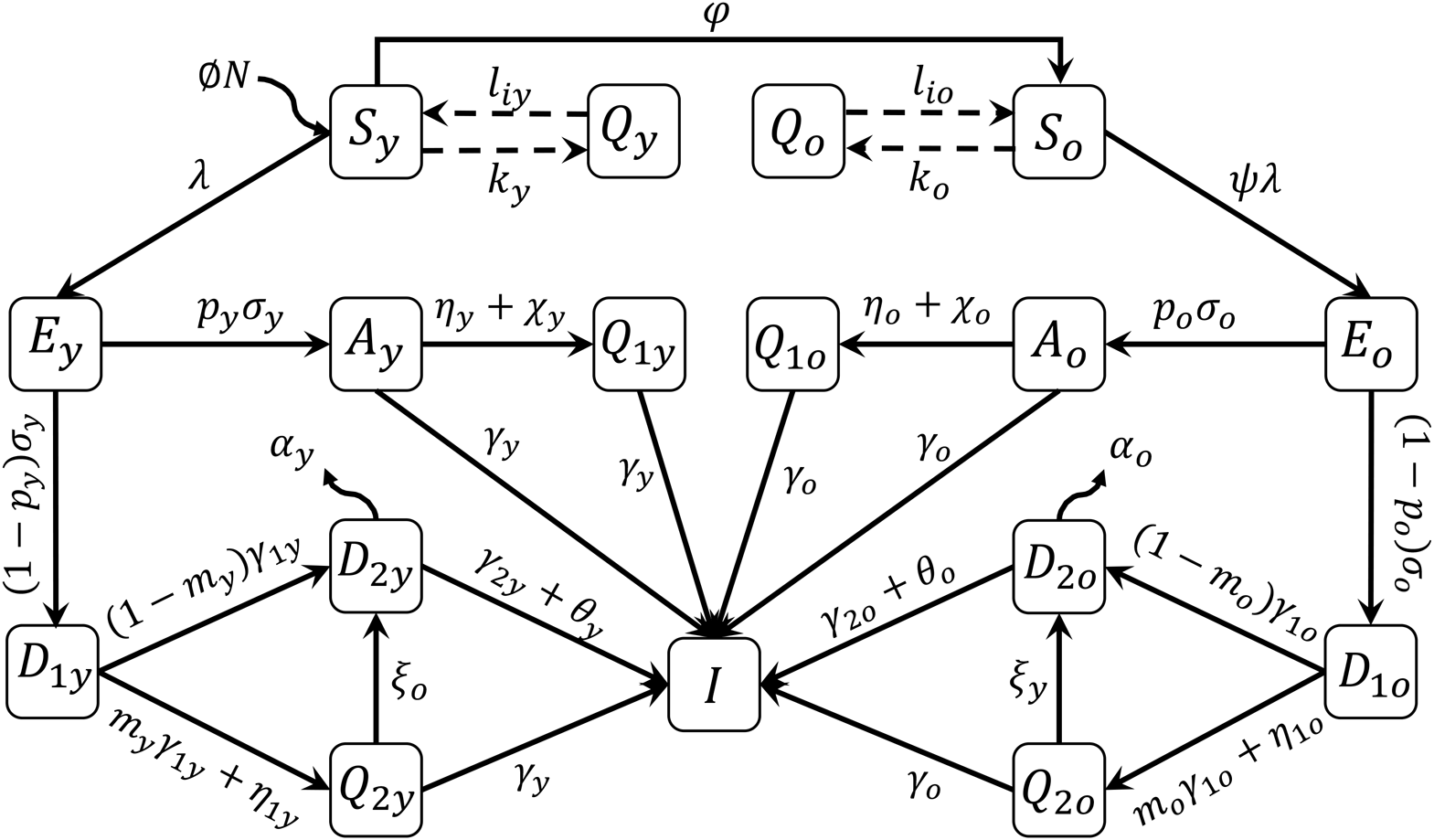 Mathematical Model Describing CoViD-19 In São Paulo, Brazil ...