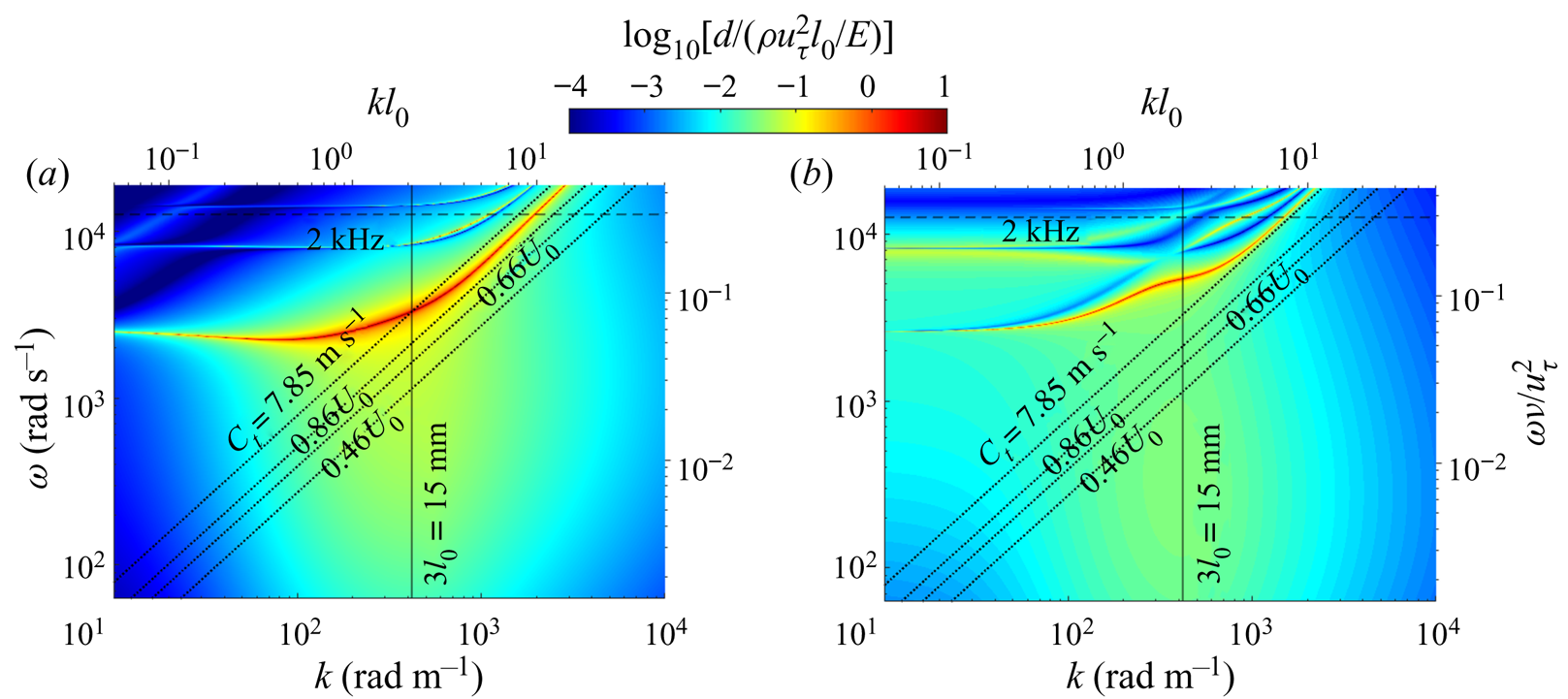 On the interaction of a compliant wall with a turbulent boundary layer ...
