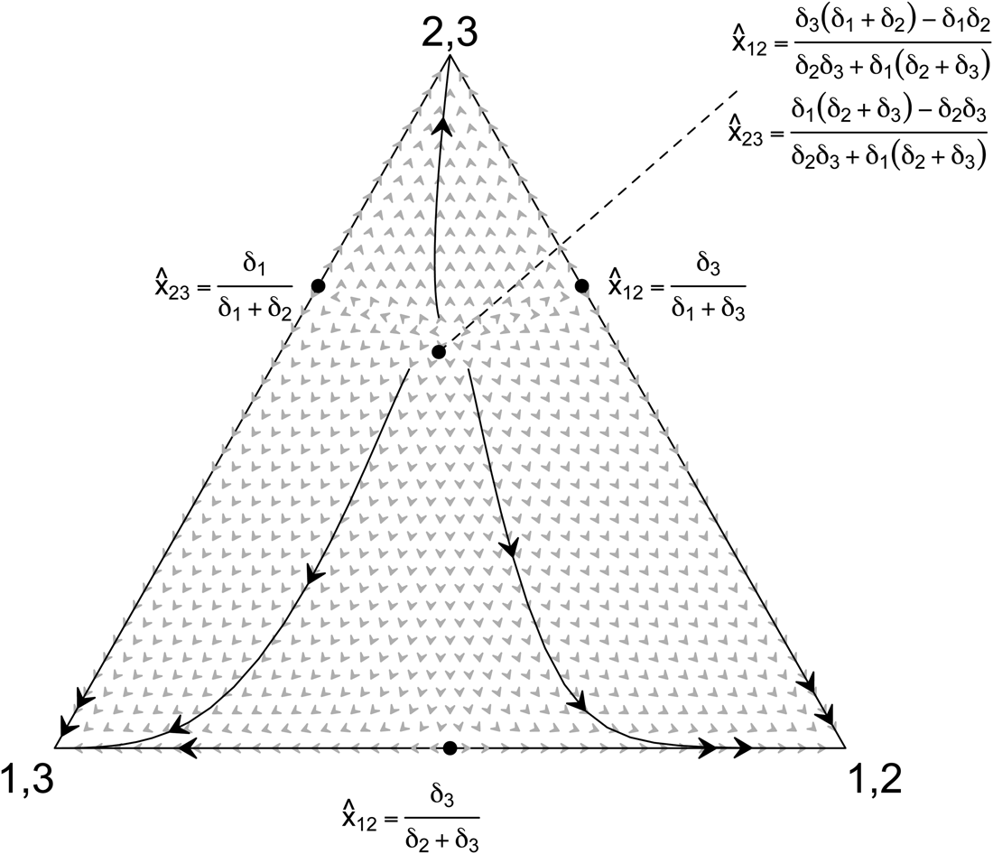 A Measure Of Social Coordination And Group Signaling In The Wild Evolutionary Human Sciences Cambridge Core