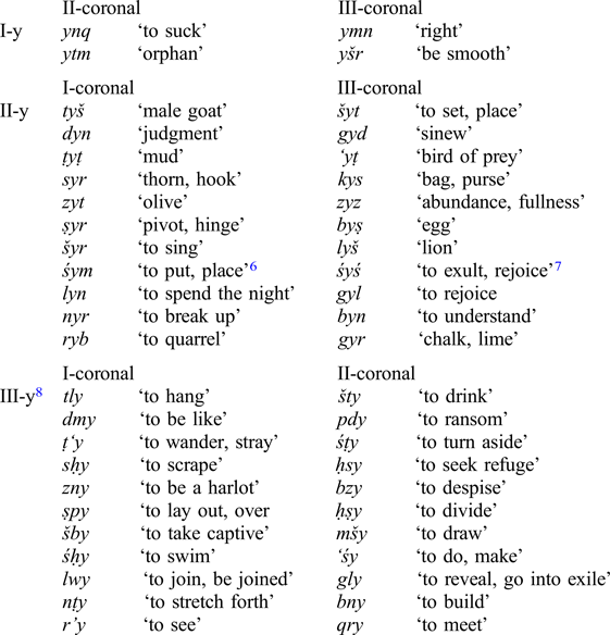 Consonant dissimilarity in Biblical Hebrew defective nouns | Bulletin ...