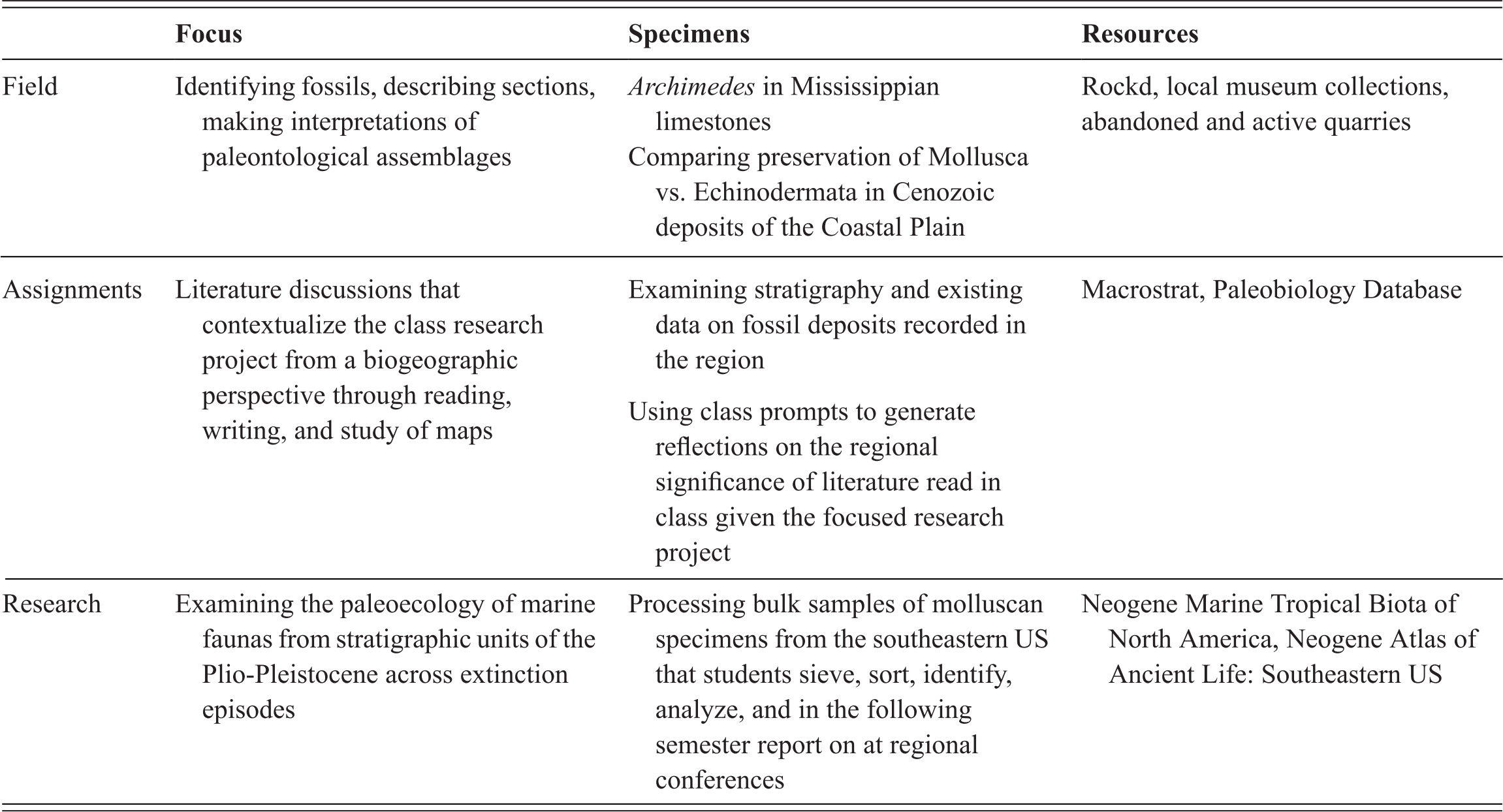 The Principles Of Engineering Materials Barrett Pdf Reader