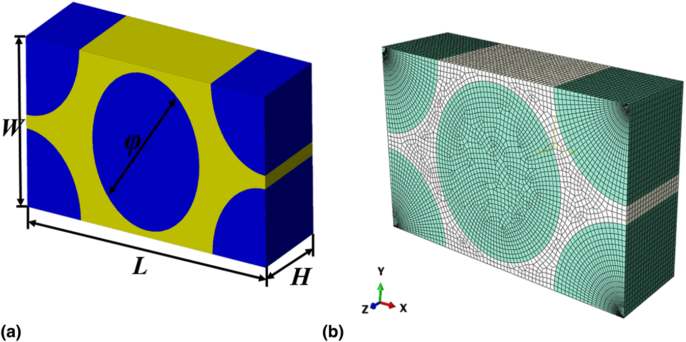 Numerical analysis of out-of-plane thermal conductivity of C