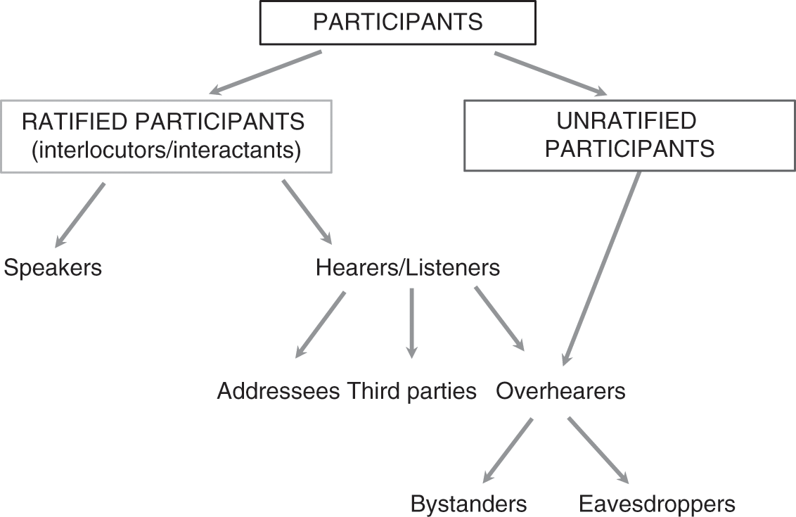 Key Concepts in Intercultural Communication (Chapter 1