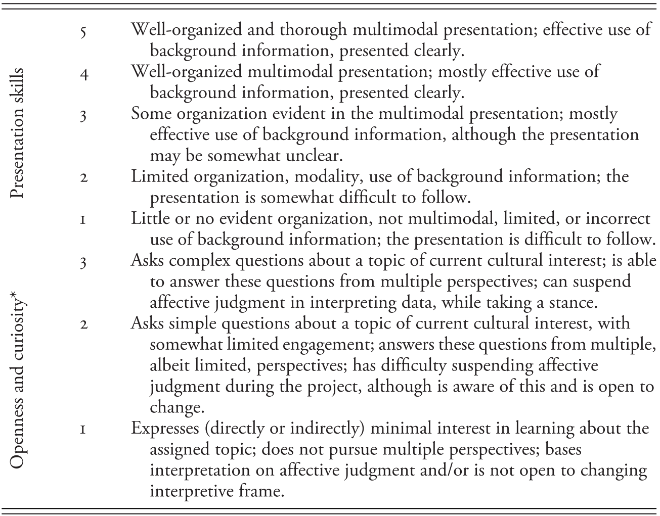 Pedagogical Implementation Part Ii Intercultural Communication And Language Pedagogy