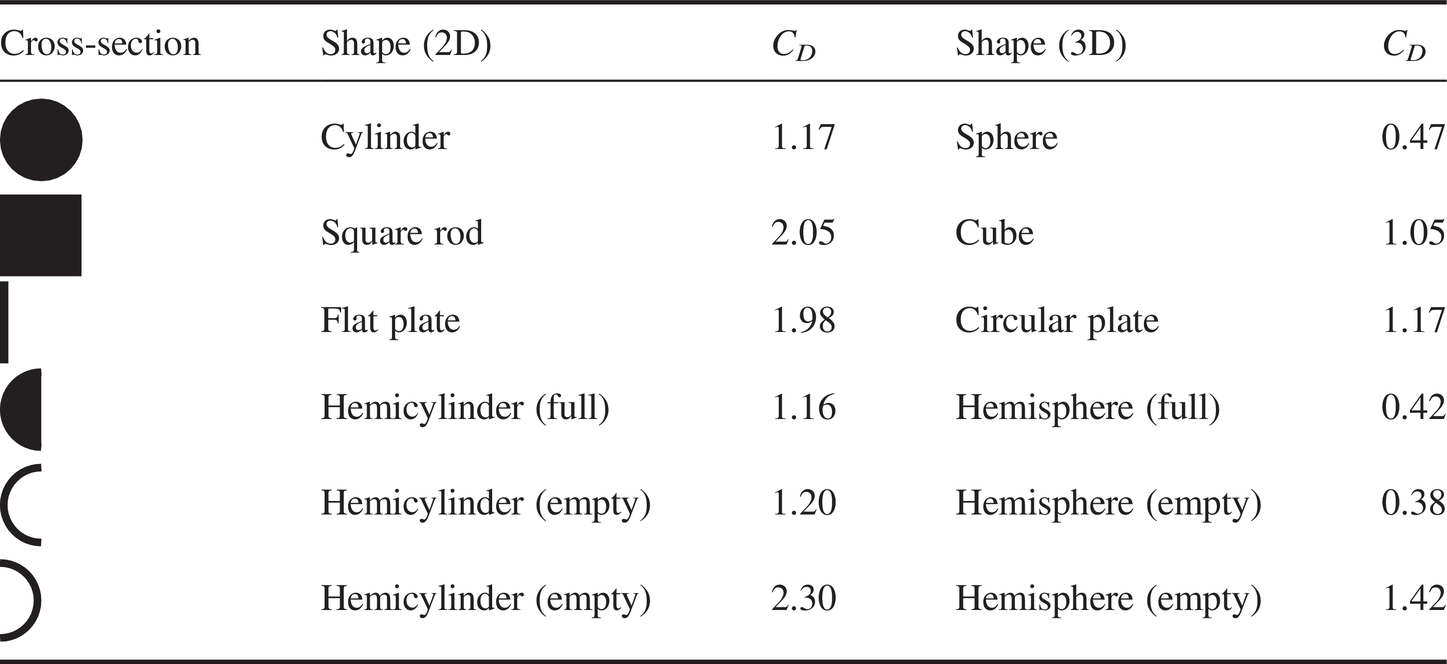 Structures (Part II) - Bioinspired Structures and Design