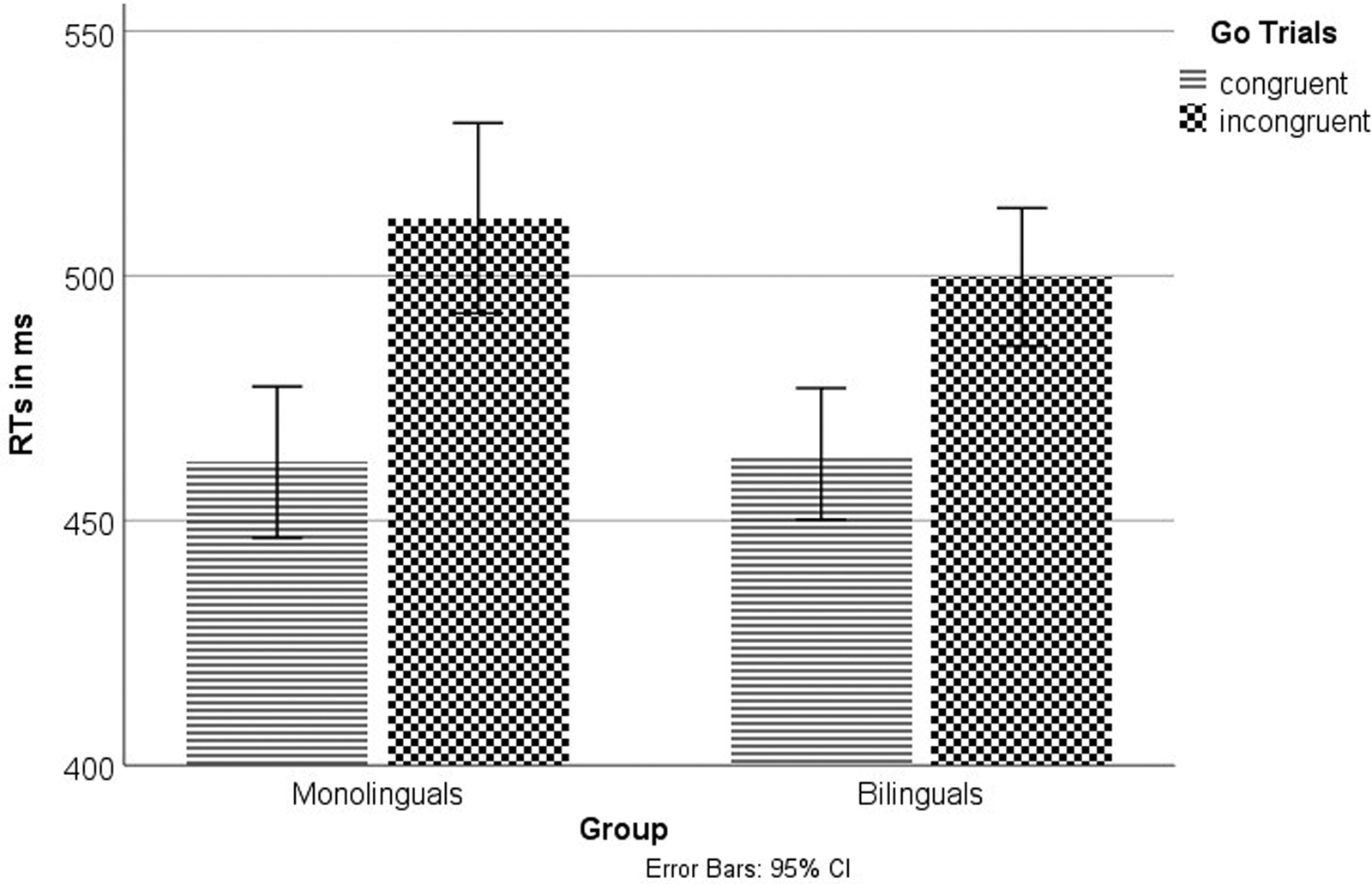 how-different-code-switching-types-modulate-bilinguals-executive