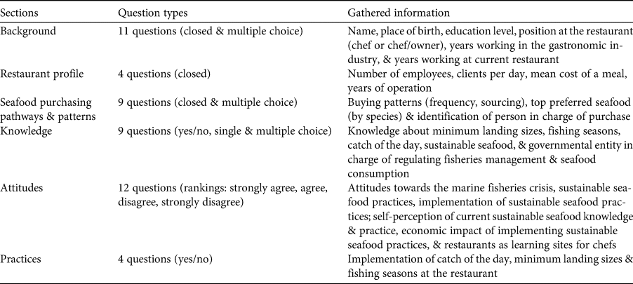 Bringing sustainable seafood back to the table: exploring chefs' knowledge,  attitudes and practices in Peru, Oryx