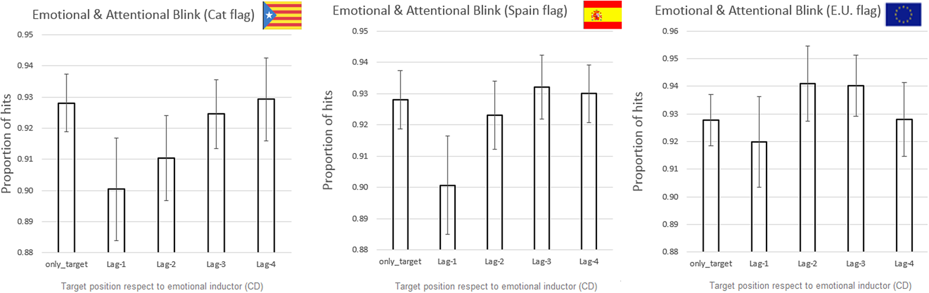 Secessionists vs. Unionists in Catalonia: Mood, Emotional Profiles and  Beliefs about Secession Perspectives in Two Confronted Communities