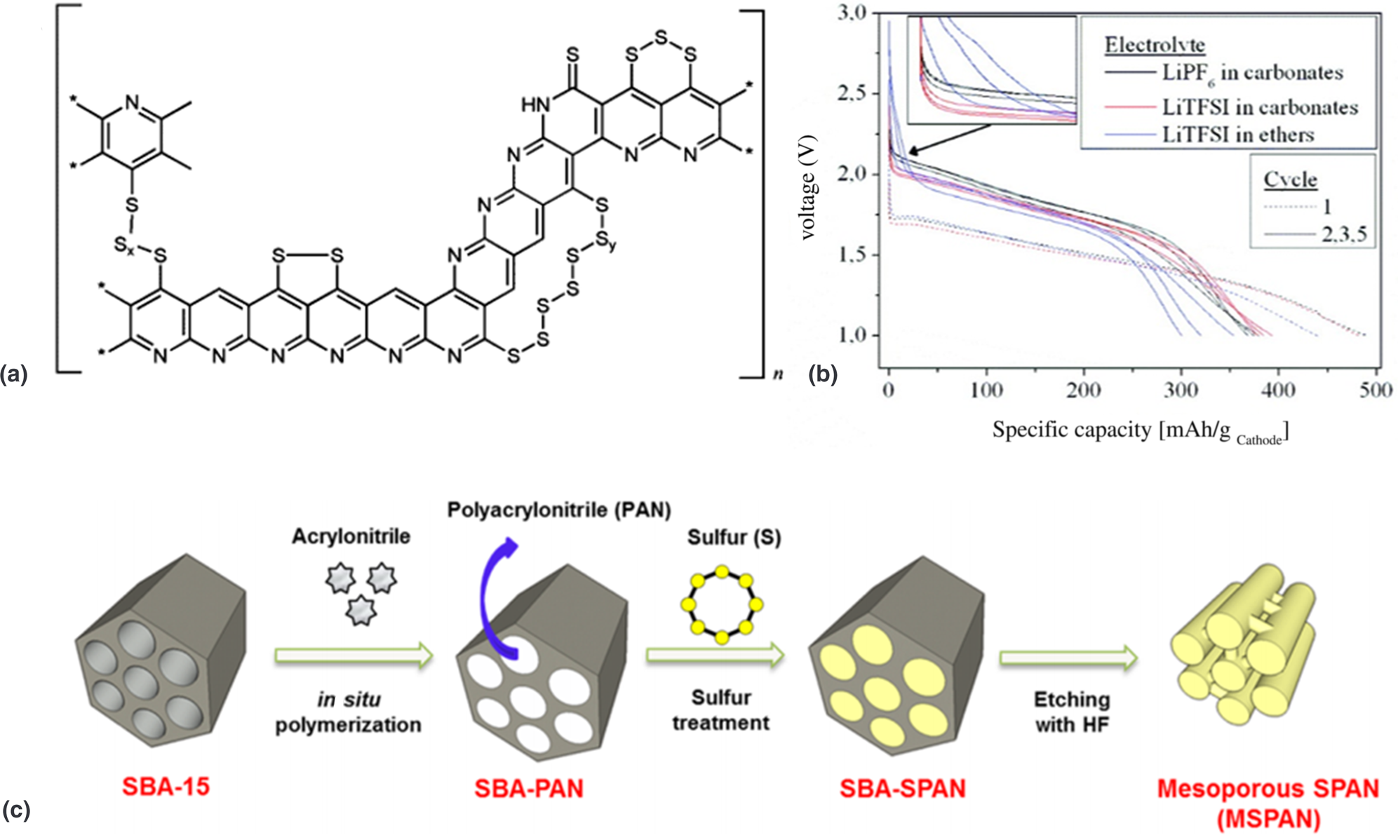 Redox Active Polymers Redoxmers For Electrochemical Energy Storage Mrs Communications Cambridge Core