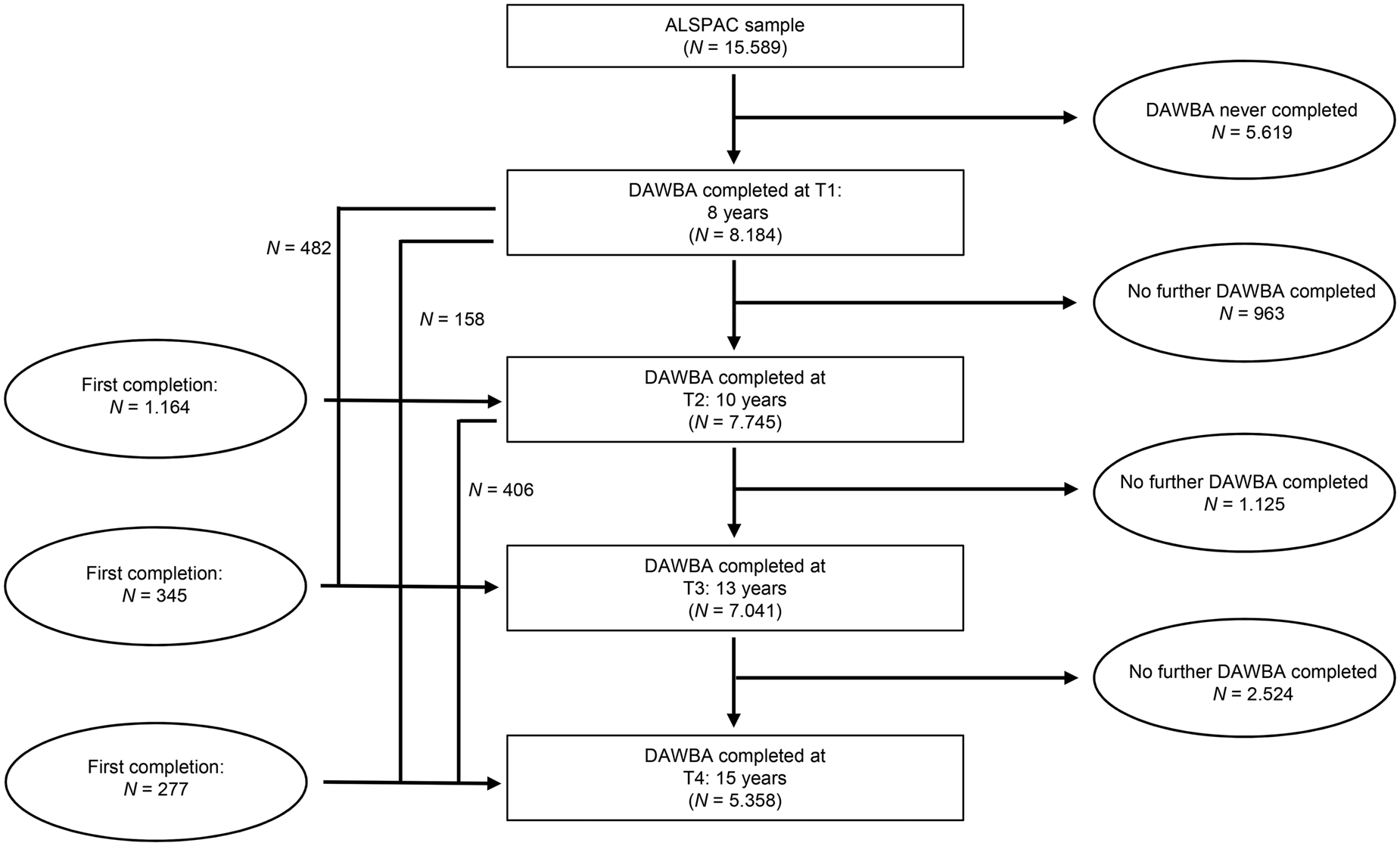 The Emergence Of Sex Differences In Ptsd Symptoms Across Development Evidence From The Alspac 6069