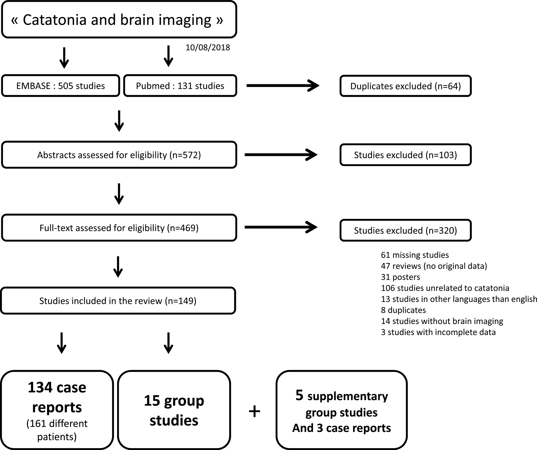 Frontiers  Stimulation of the Subthalamic Nucleus Changes  Cortical-Subcortical Blood Flow Patterns During Speech: A Positron Emission  Tomography Study