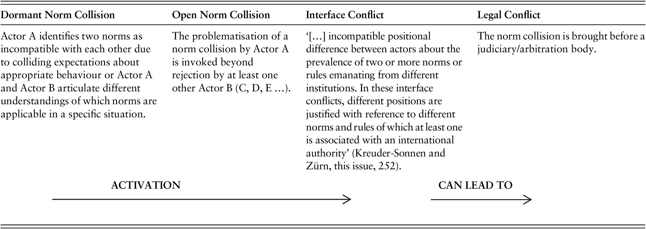 Activating Norm Collisions Interface Conflicts In International Drug Control Global Constitutionalism Cambridge Core