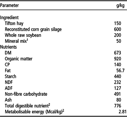 Serum Metabolomic Fingerprints Of Lambs Fed Chitosan And Its Association With Performance And Meat Quality Traits Animal Cambridge Core