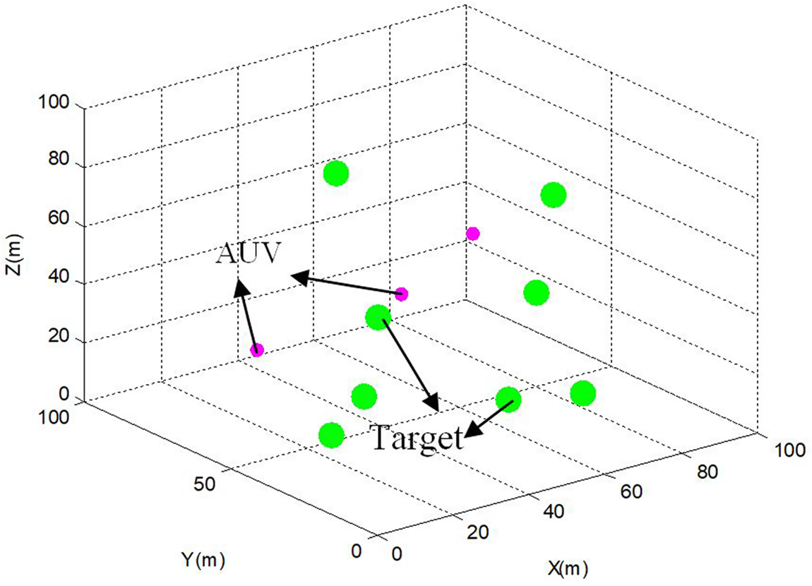 A Novel Classified Self-Organising Map Applied to Task Assignment 