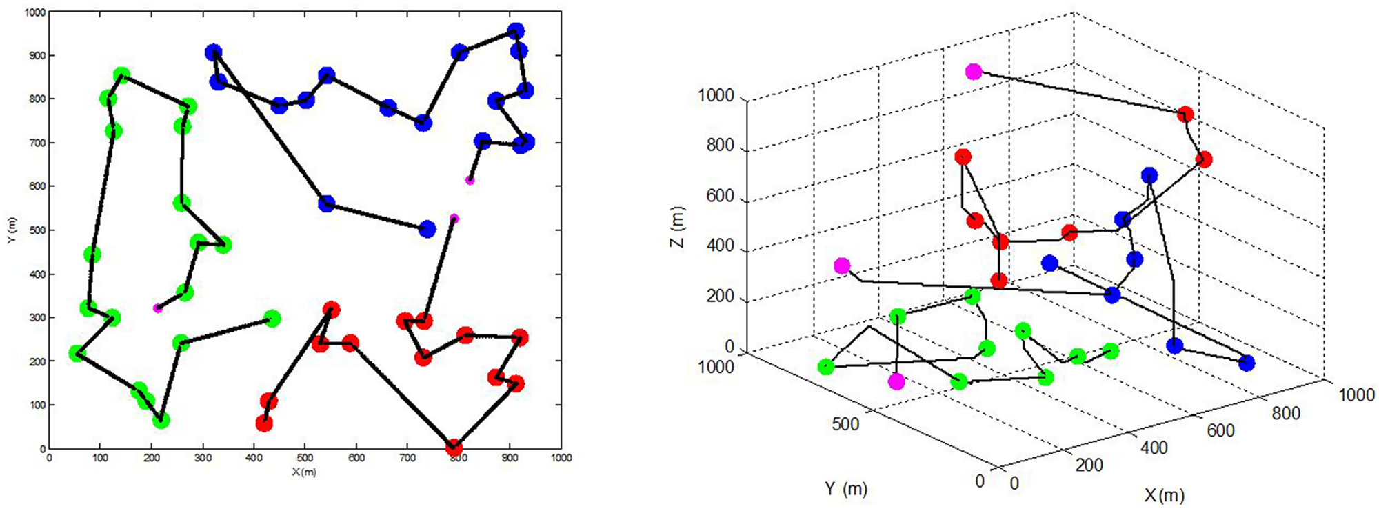 A Novel Classified Self-Organising Map Applied to Task Assignment 