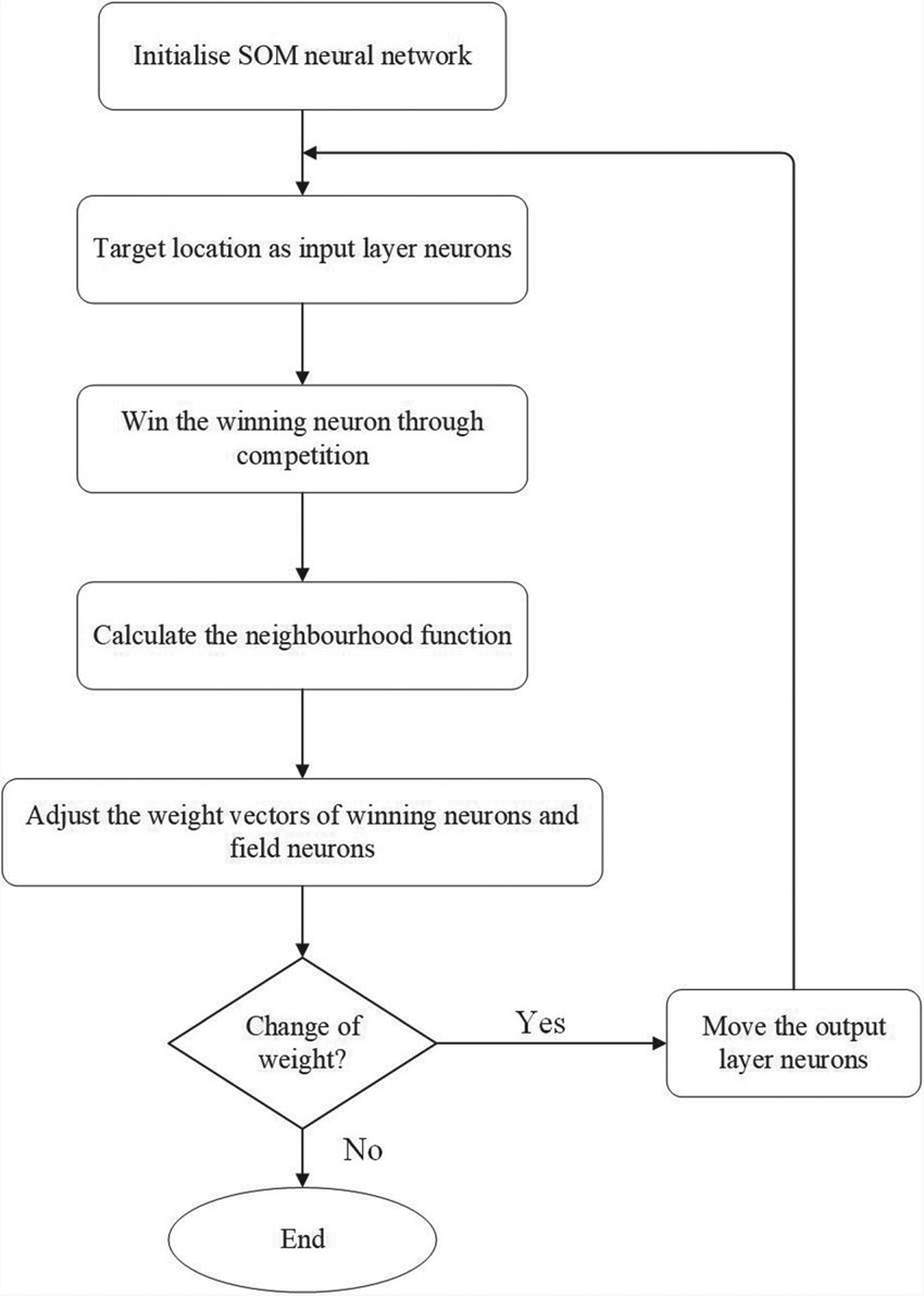 A Novel Classified Self-Organising Map Applied to Task Assignment 