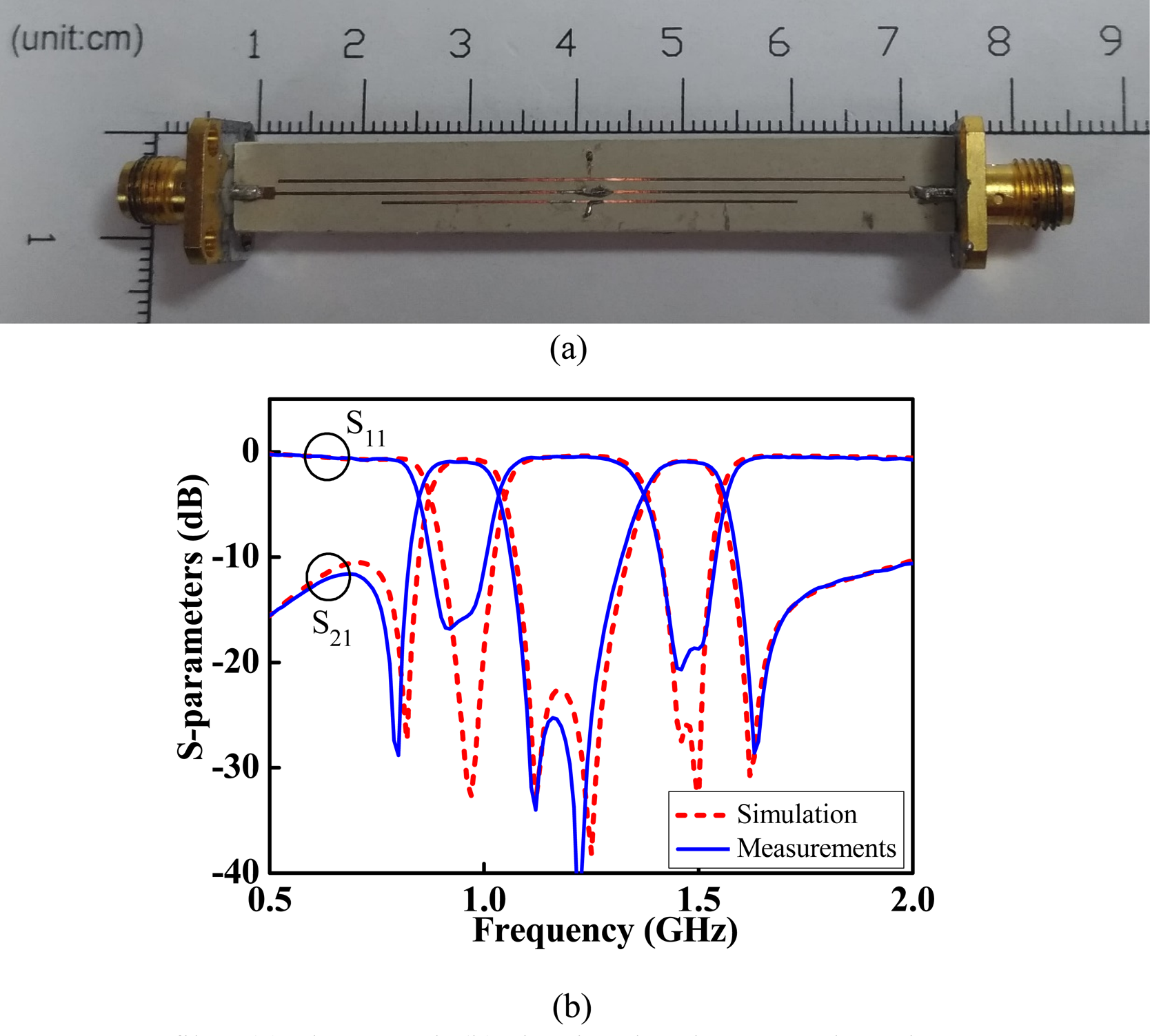 Dual-band Bandpass Filter For Software Defined Radio And 5G ...