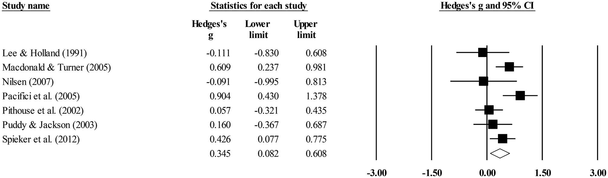 A Meta Analytic Review Of Parenting Interventions In Foster Care And Adoption Development And Psychopathology Cambridge Core