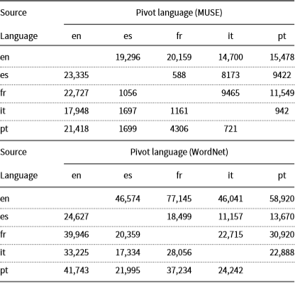 Benchmarks And Goals Natural Language Engineering Cambridge Core