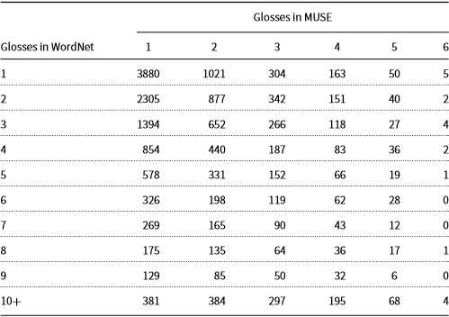 Benchmarks And Goals Natural Language Engineering Cambridge Core