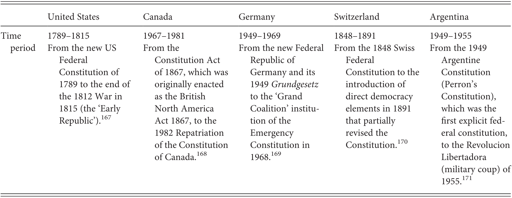 Introduction Chapter 1 Europe S Second Constitution