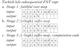 Unbounded Circumambient Patterns In Segmental Phonology Phonology Cambridge Core