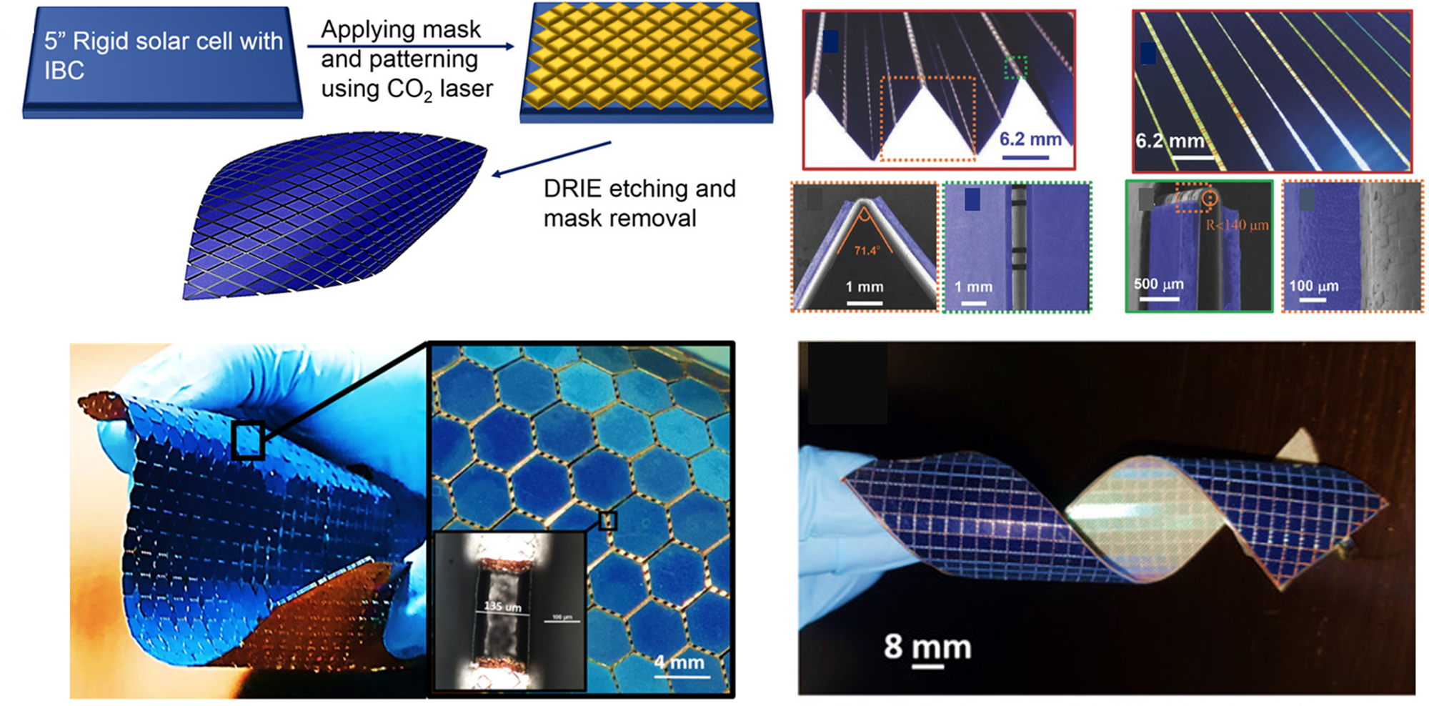 Flexible And Stretchable Inorganic Solar Cells: Progress, Challenges ...