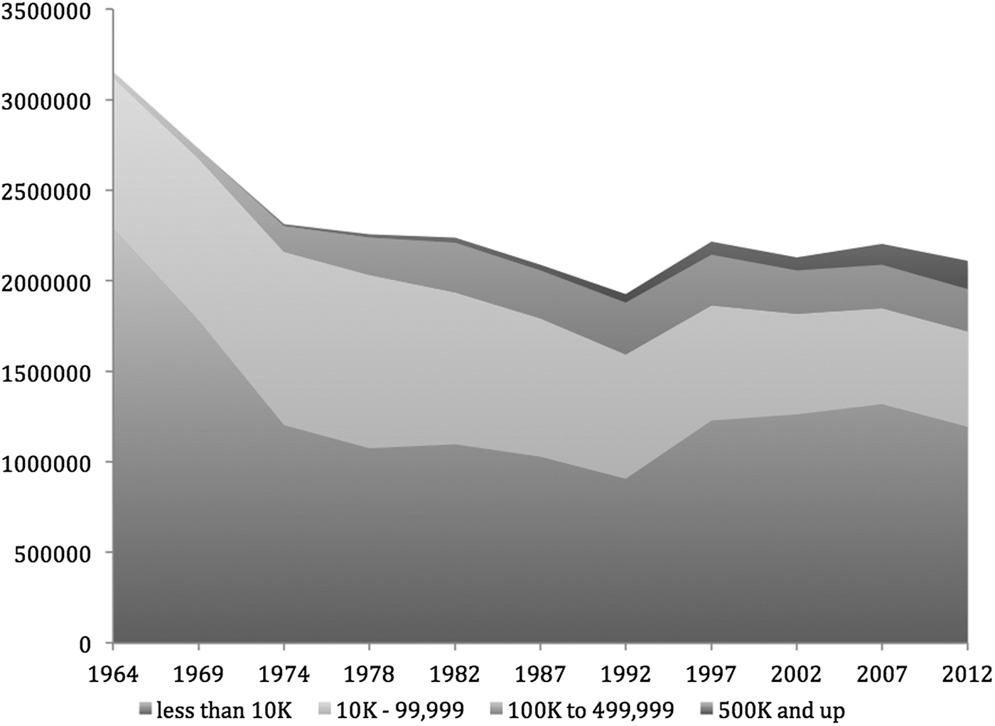 USDA ERS - Developing Countries Specialize in Agricultural Commodities  After Free Trade Agreements With the United States