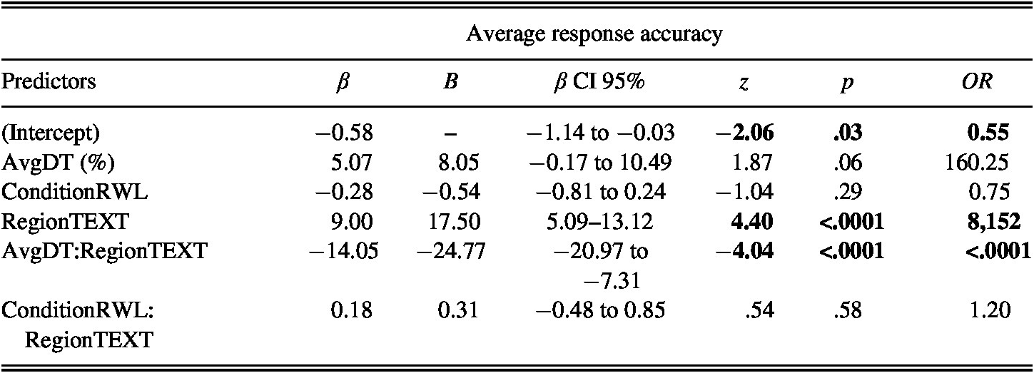 Young Learners Processing Of Multimodal Input And Its Impact On Reading Comprehension Studies In Second Language Acquisition Cambridge Core